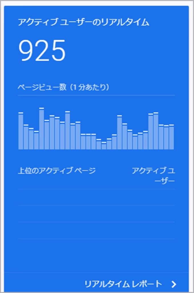 SNSでバズったアクセス例