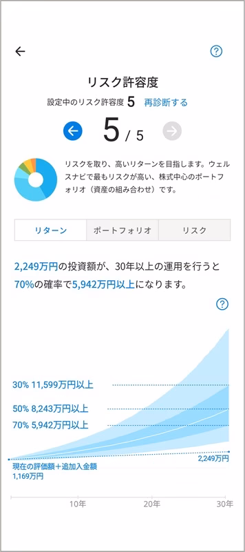 リスク許容度